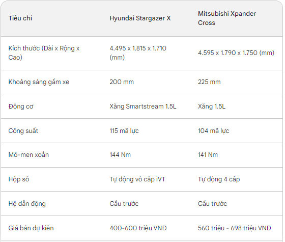 Giá chỉ hơn 400 triệu đồng, đây là mẫu xe MPV rẻ nhất Việt Nam: Ồ ạt nhận cọc!- Ảnh 5.