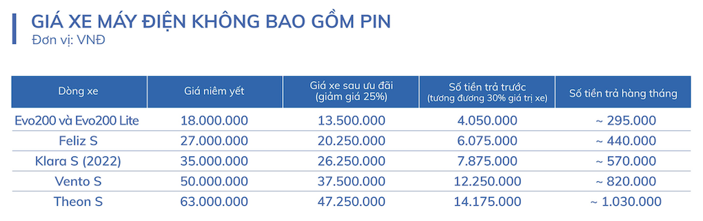 Nhiều giáo viên chọn mua xe điện VinFast, ủng hộ di chuyển xanh - 1 Nhiều giáo viên chọn mua xe điện VinFast, ủng hộ di chuyển xanh - 1