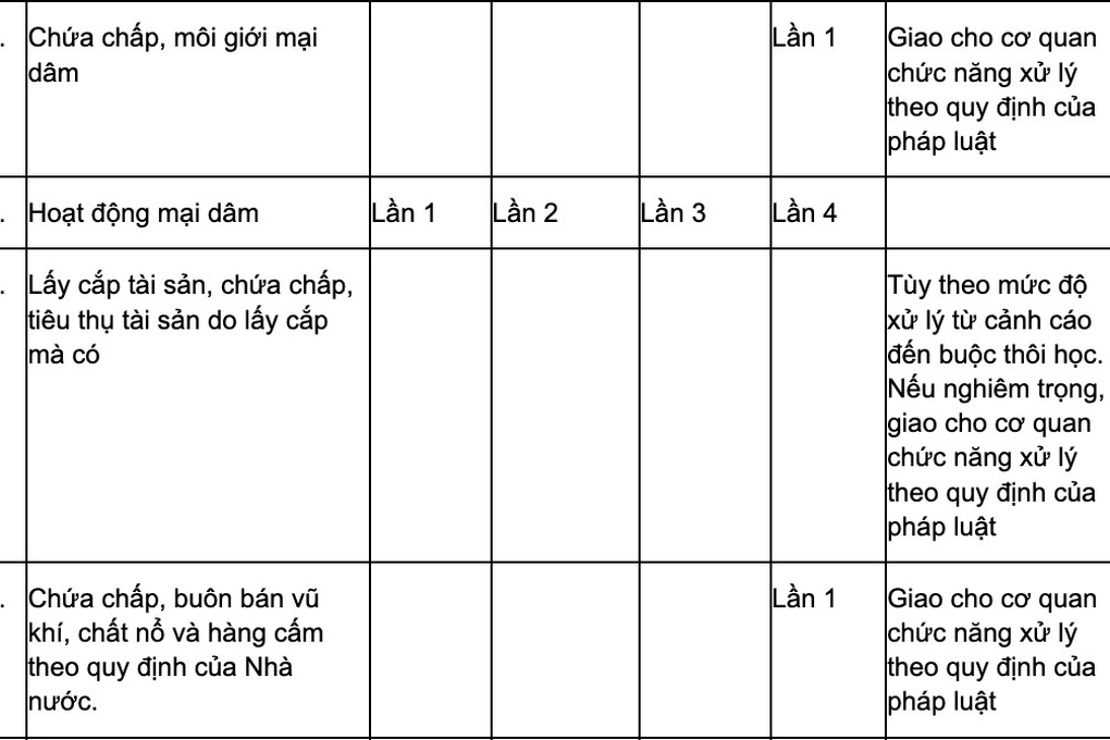 Phản cảm với quy chế sinh viên hoạt động mại dâm lần 4 bị đuổi học - 3 Phản cảm với quy chế sinh viên hoạt động mại dâm lần 4 bị đuổi học - 3