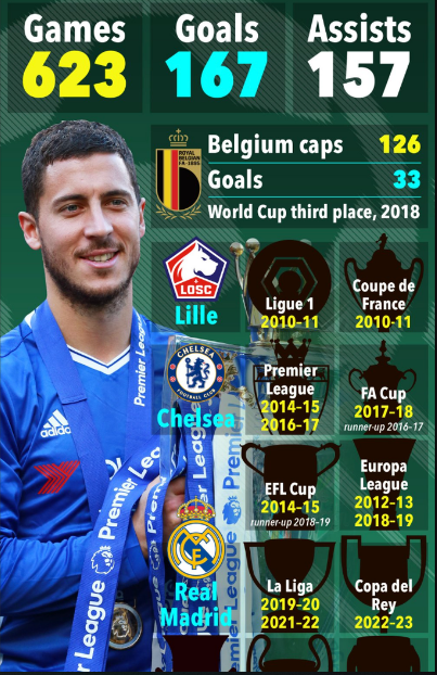 eden-hazard-tu-gia-su-nghiep-san-co-o-tuoi-32-4